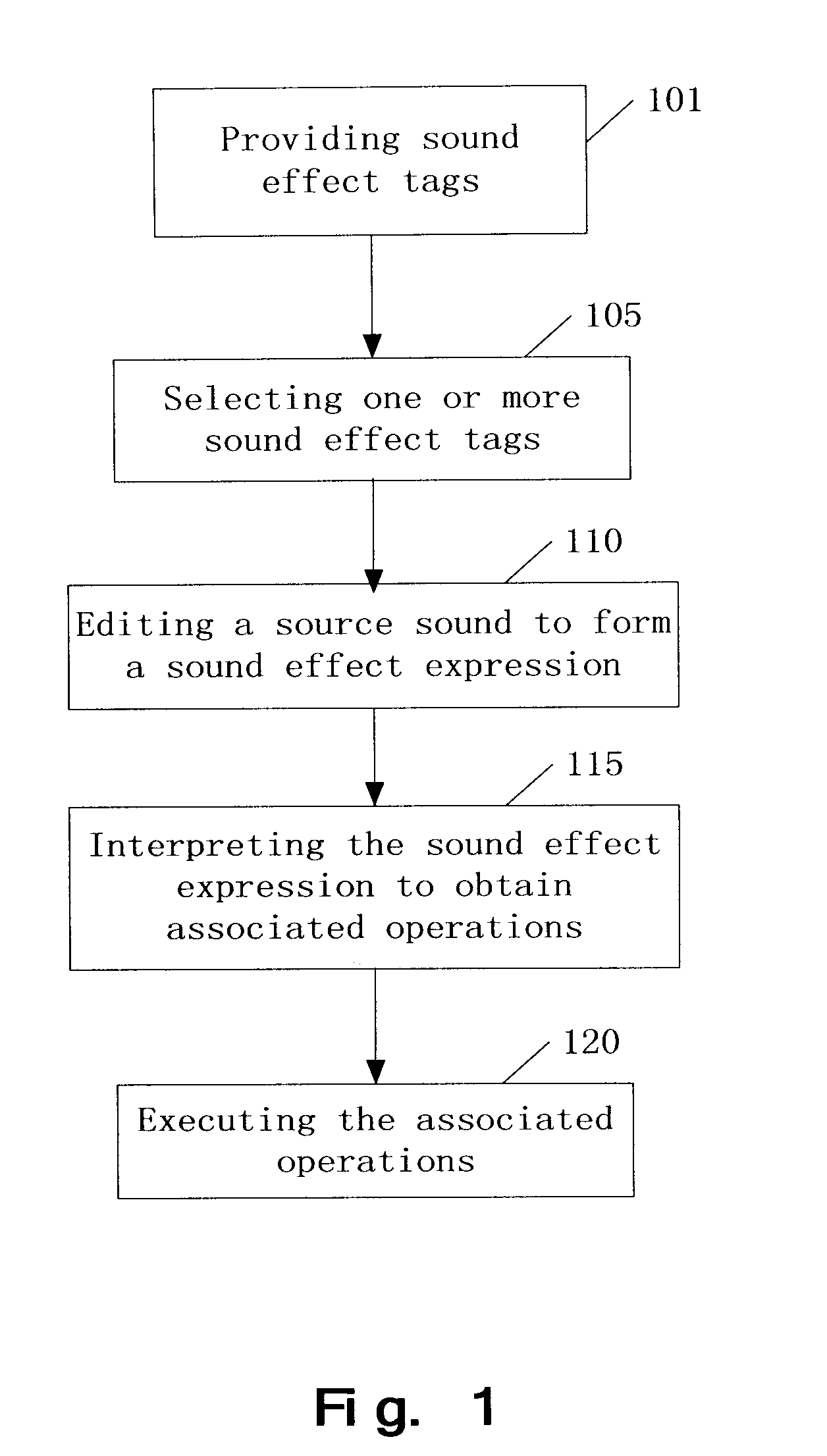 Method and system for generating sound effects interactively