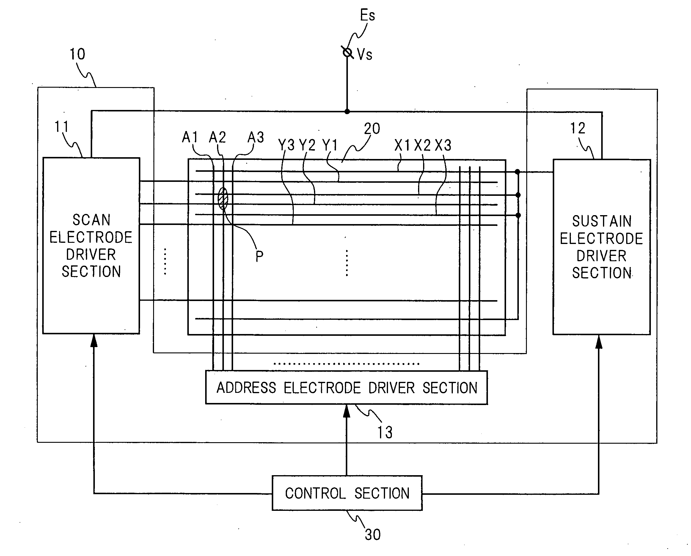 Plasma display panel driver and plasma display