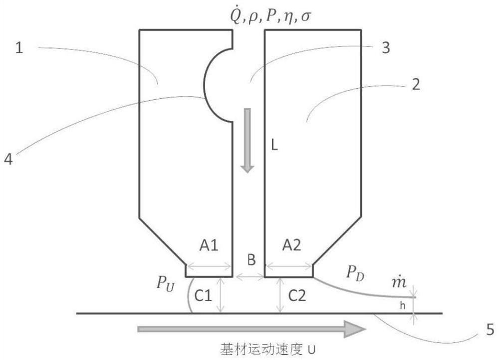 Battery pole piece coating adjusting device and adjusting method thereof