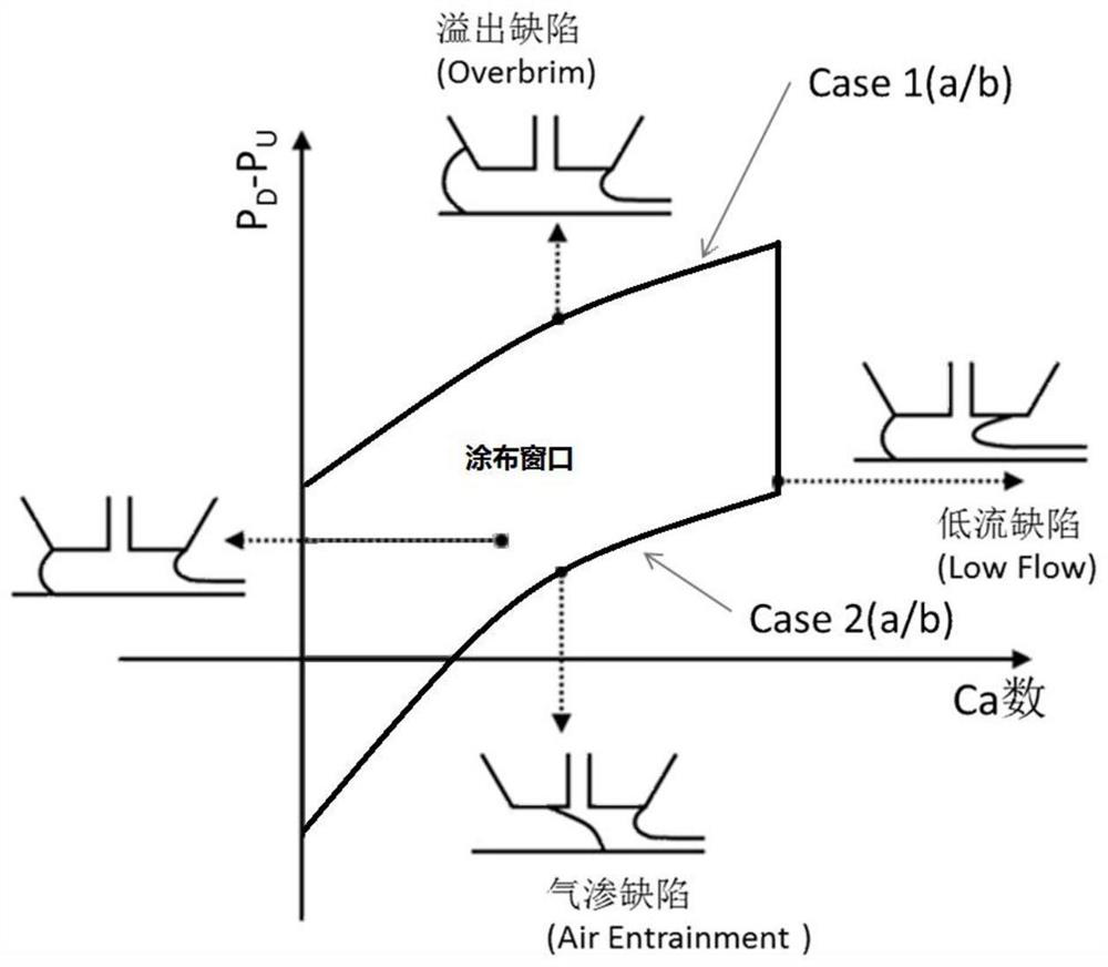 Battery pole piece coating adjusting device and adjusting method thereof