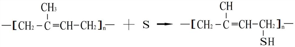 Coal tar modified durable sulfur concrete and preparation method thereof