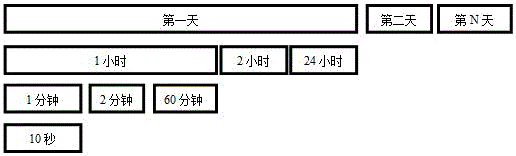 Novel index system of network conversation package