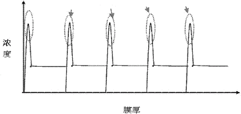 A method for checking the clogging of sat vaporization valve