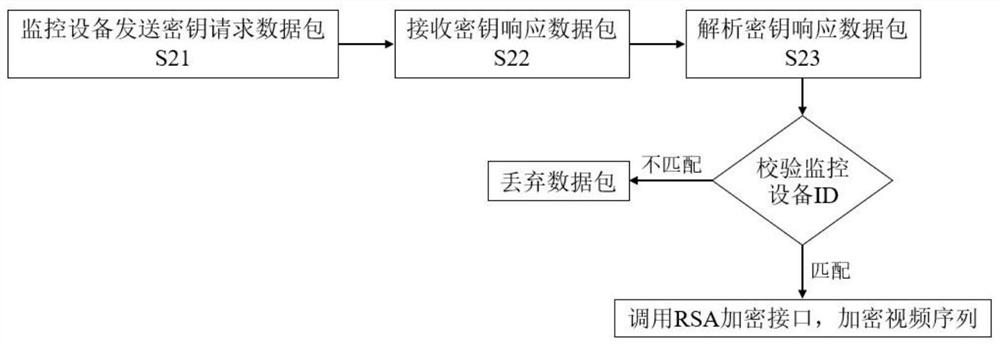 Gait recognition platform and method based on trusted execution environment