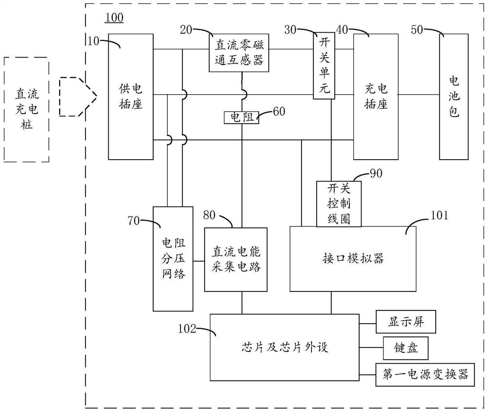 Direct current charging pile metering detection circuit, device and method