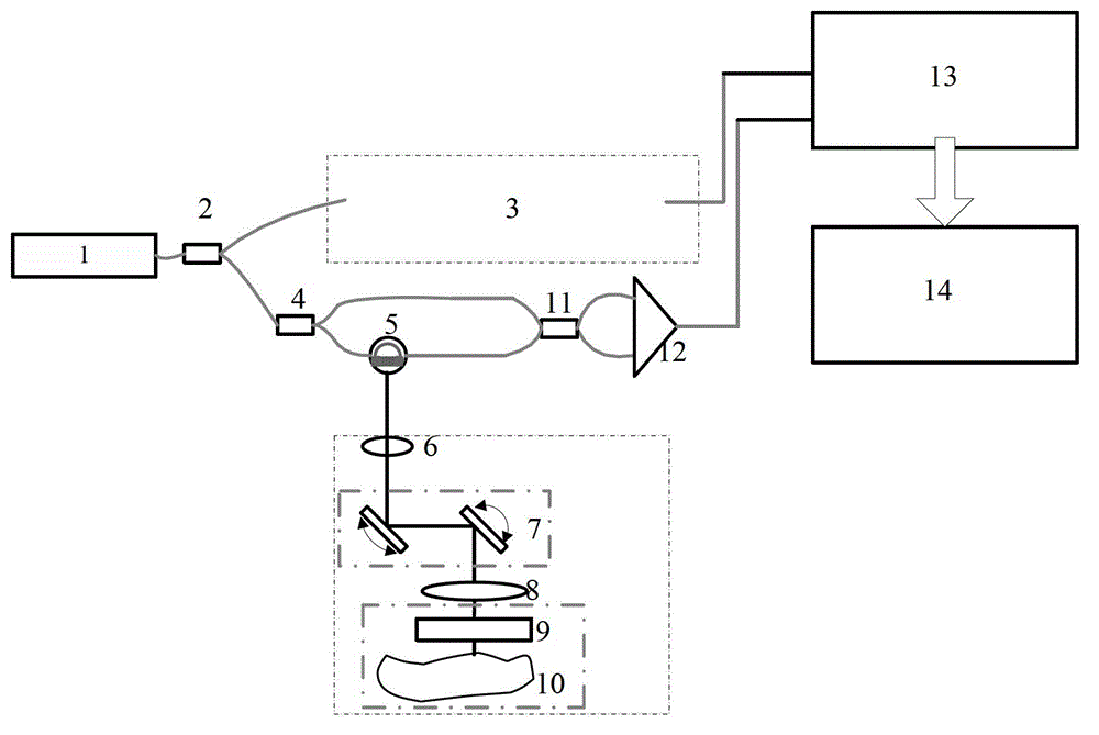 Light-spectrum phase calibration system and method based on cascade Mach-Zehnder interferometer