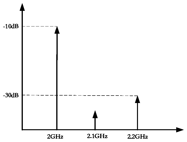 A Broadband Fine Step Frequency Source Circuit