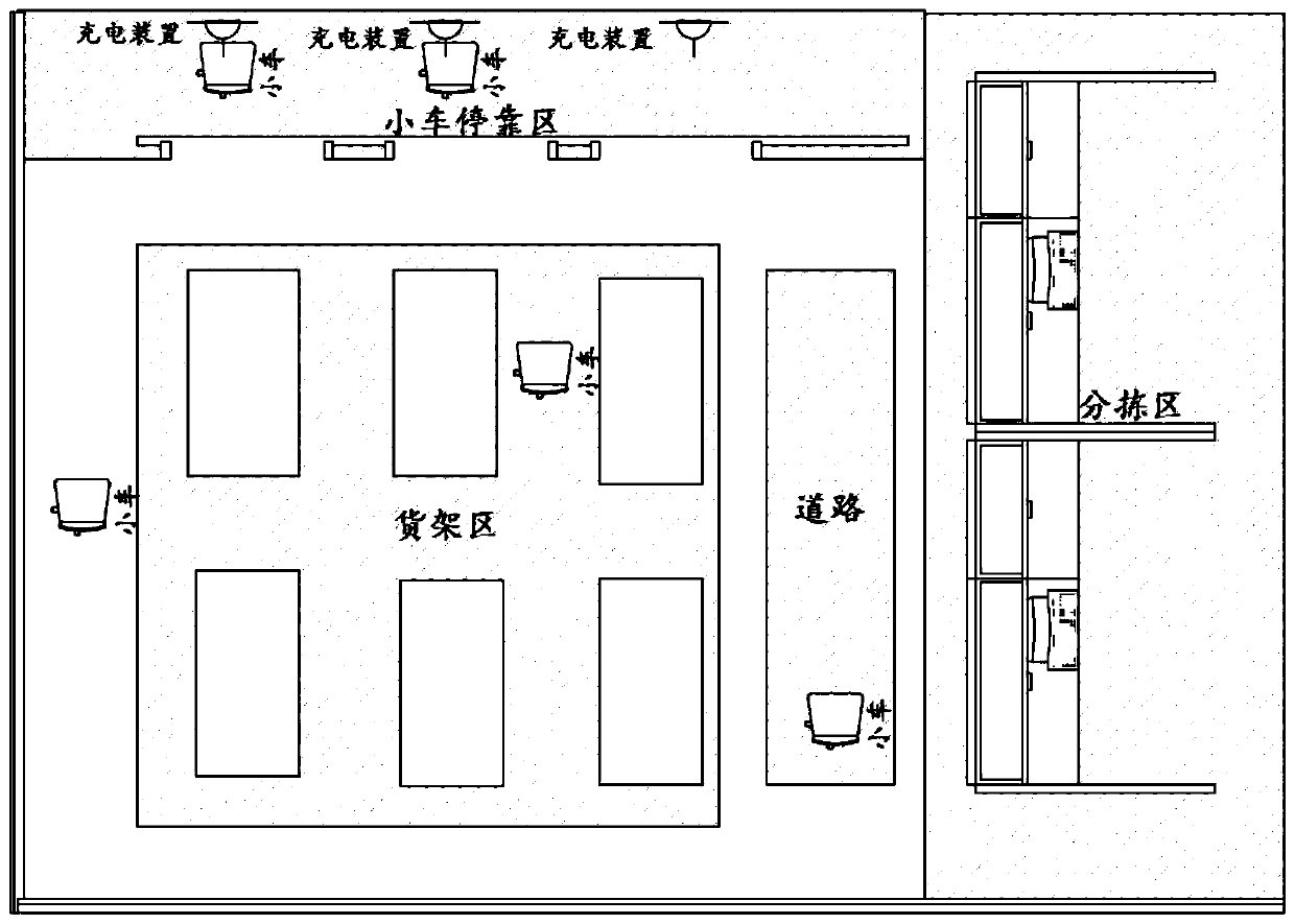 Path planning method, device and system for dynamic storage automatic guide vehicle