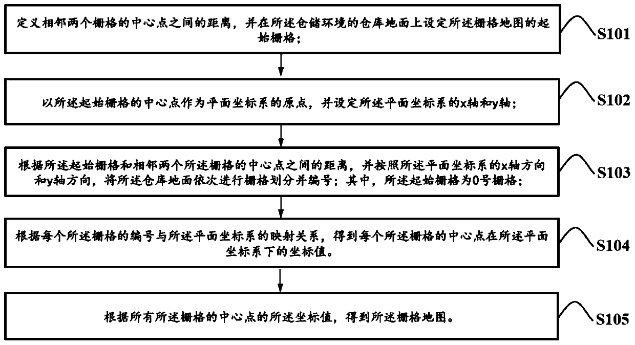 Path planning method, device and system for dynamic storage automatic guide vehicle