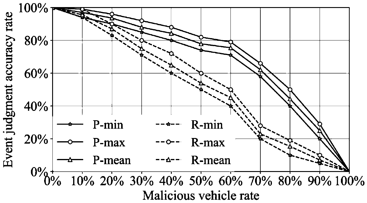 Internet-of-Vehicles trust management method based on block chain