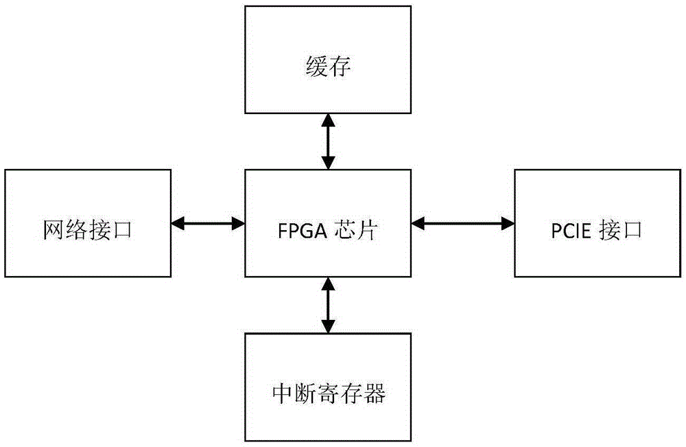 Network video playing system and network video playing method based on TS over IP