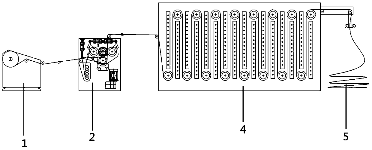 Ultrashort-flow rolling steaming dyeing process and equipment