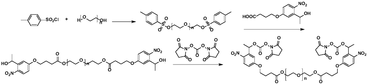 End-capped modified polyethylene glycol cross-linking agent having ultraviolet light response function, preparation method and hydrogel dressing containing cross-linking agent and preparation method thereof