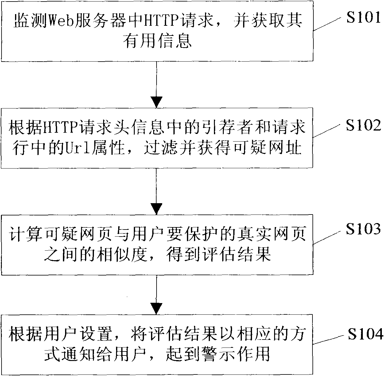 Forgery website monitoring method and system thereof