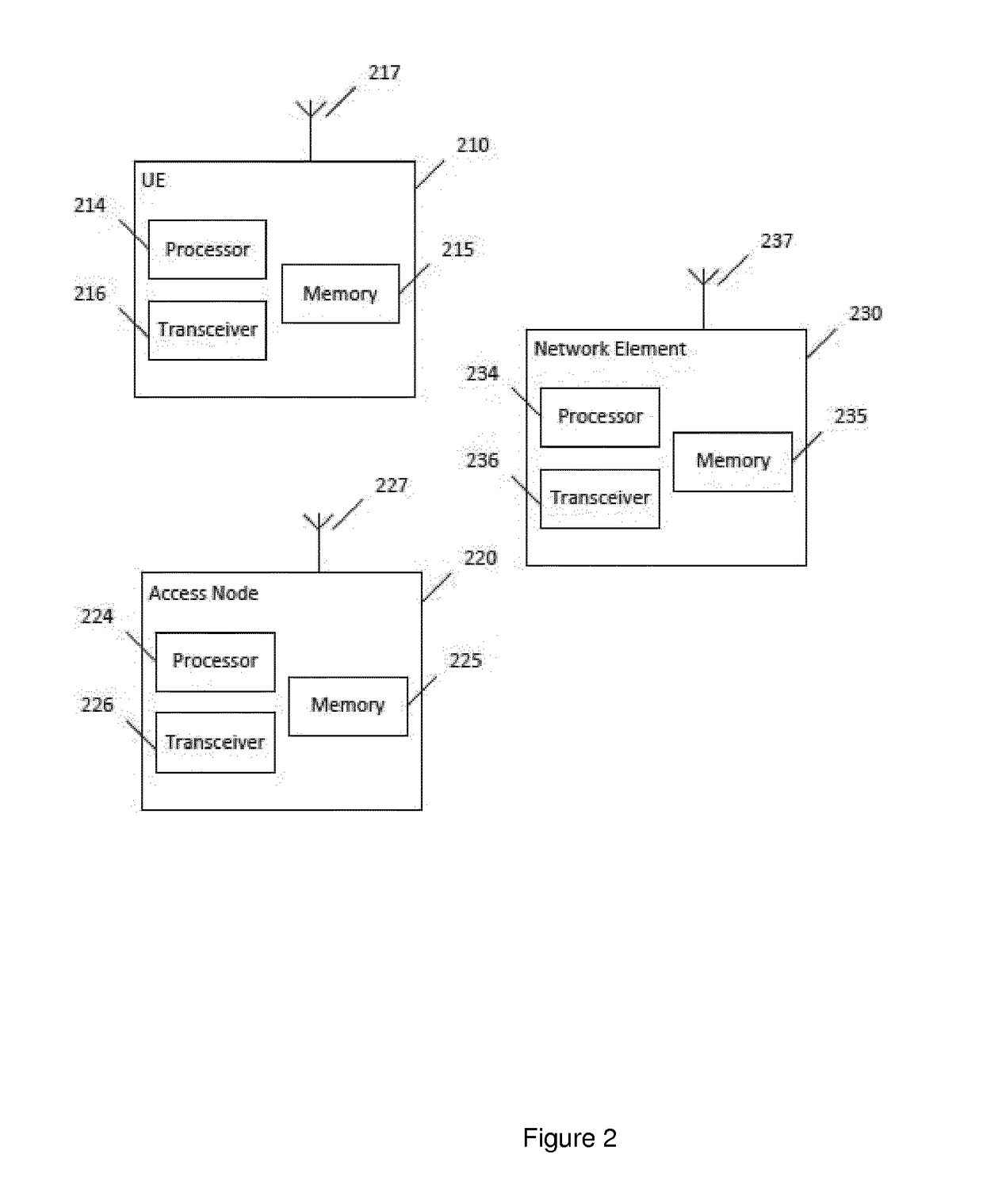 Security procedures for the cellular internet of things