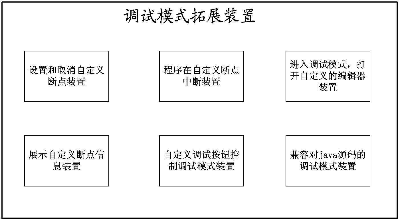 Method and device for debugging graphical service for visual programming