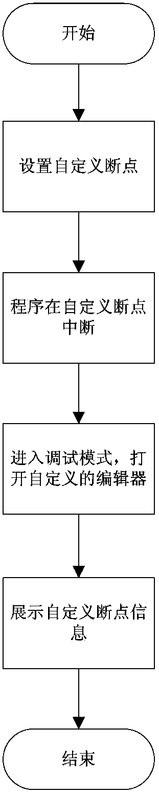 Method and device for debugging graphical service for visual programming