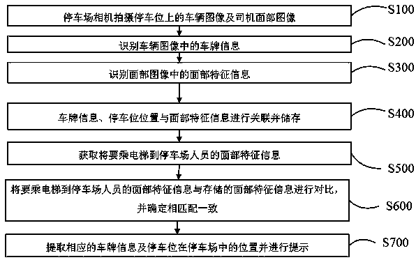 Elevator based parking space prompting method, elevator and storage device