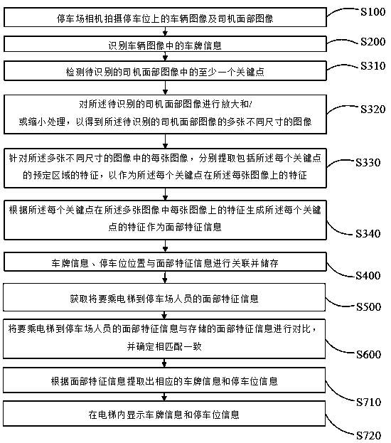 Elevator based parking space prompting method, elevator and storage device