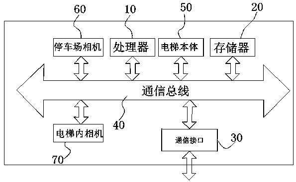 Elevator based parking space prompting method, elevator and storage device