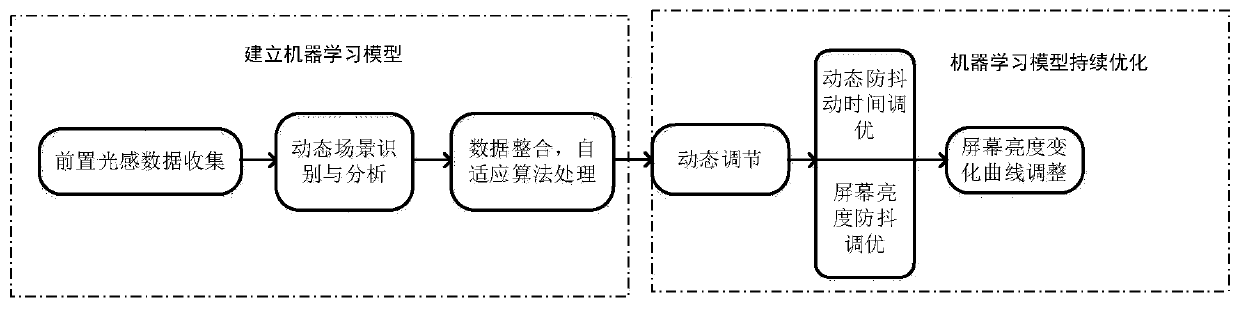 Terminal screen brightness adjusting method and device and storage medium