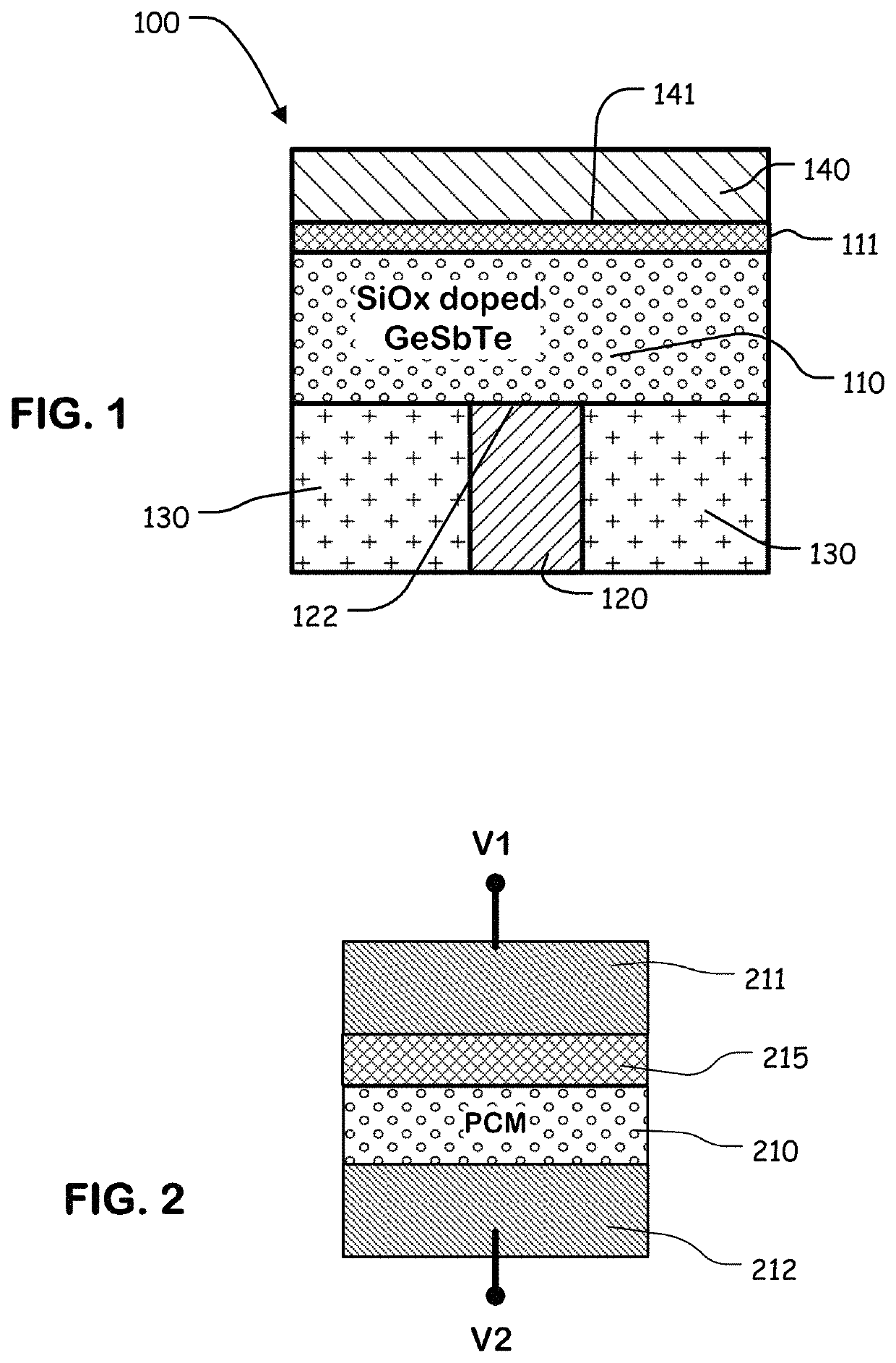 High thermal stability SiO<sub>x </sub>doped GeSbTe materials suitable for embedded PCM application