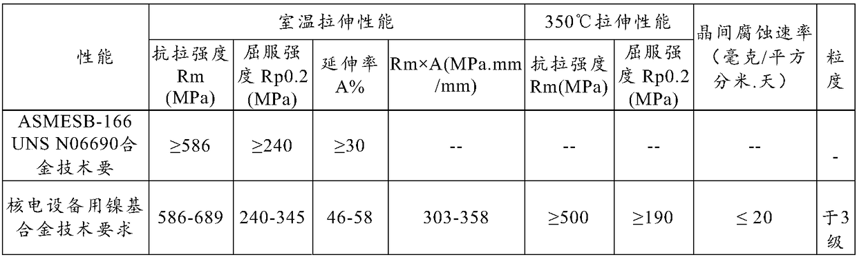 Nickel-based alloy large-section bar used for nuclear power critical equipment and manufacturing method of large-section bar