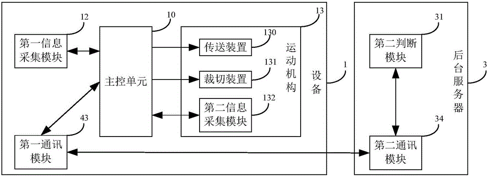 Self-service obtaining system of safe transaction medium assembly