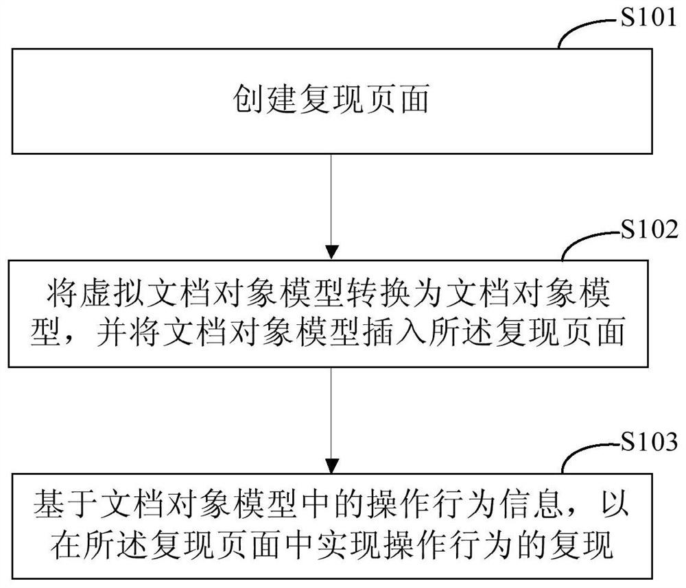 Method and device for reproducing operation behavior in target page