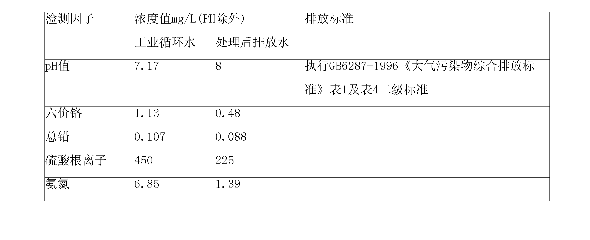 Vanadium ore oxidizing roast composite additive and vanadium ore calcination method