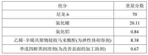 A method for preparing a high-toughness thermally conductive functional composite material