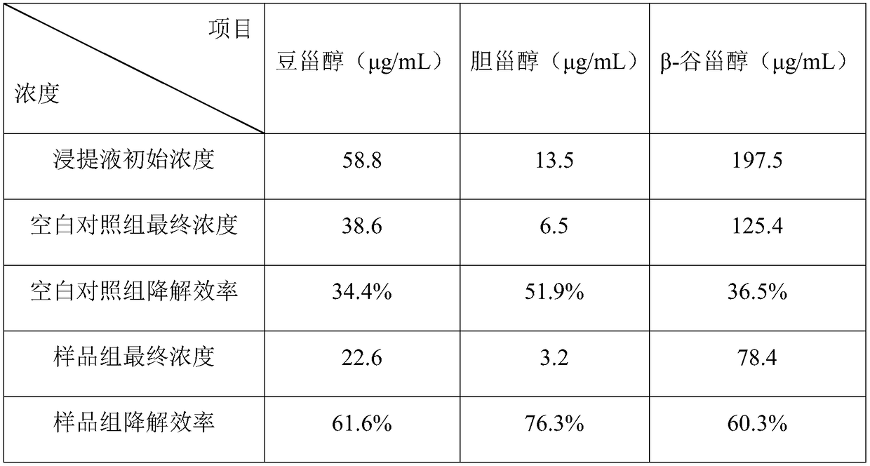 Method for degrading sterol compounds in tobacco through microorganism combination method