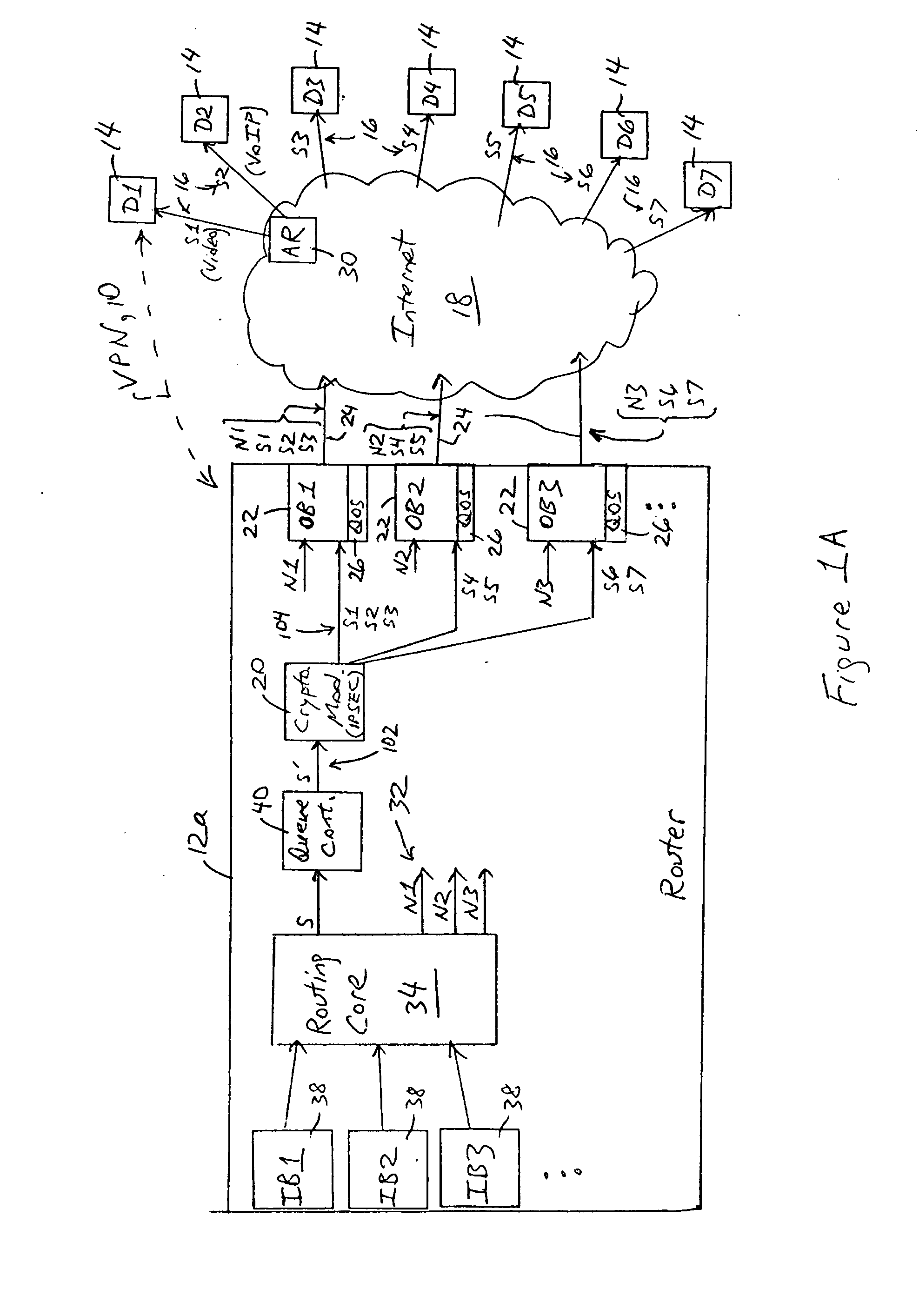 Arrangement in an IP node for preserving security-based sequences by ordering IP packets according to quality of service requirements prior to encryption