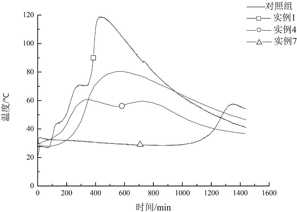 Early-strength low-hydration heat evolution cement paste system applicable to deepwater shallow cementation