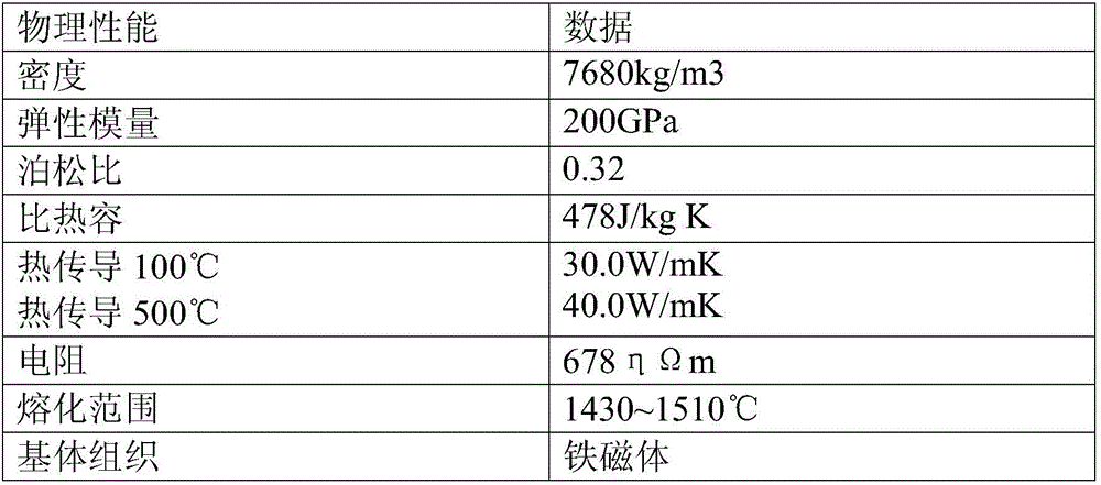 Production method of corrosion-resistant and wear-resistant stainless steel hfw welded pipe with an outer diameter of 108-660.4mm