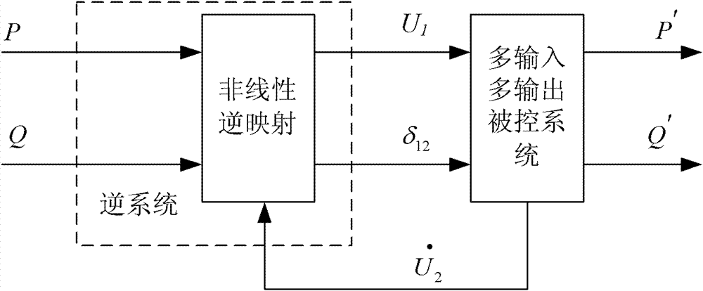 Inverse system-based active and reactive power independent control method for microgrid