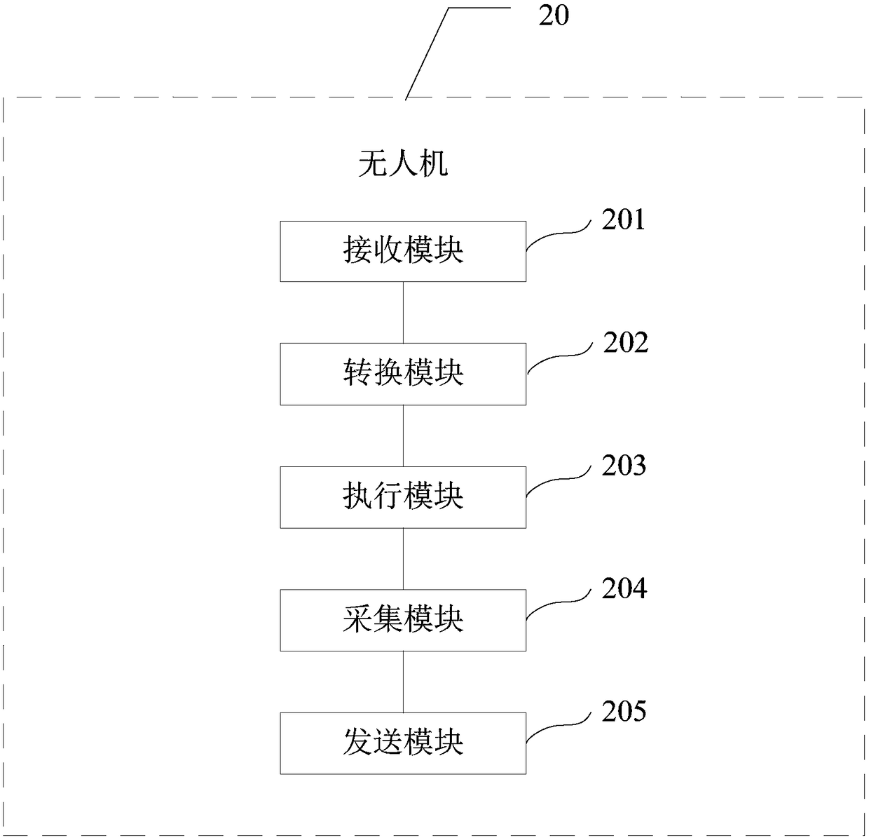 Head-wearing display device, unmanned aerial vehicle, flight system and control method of unmanned aerial vehicle