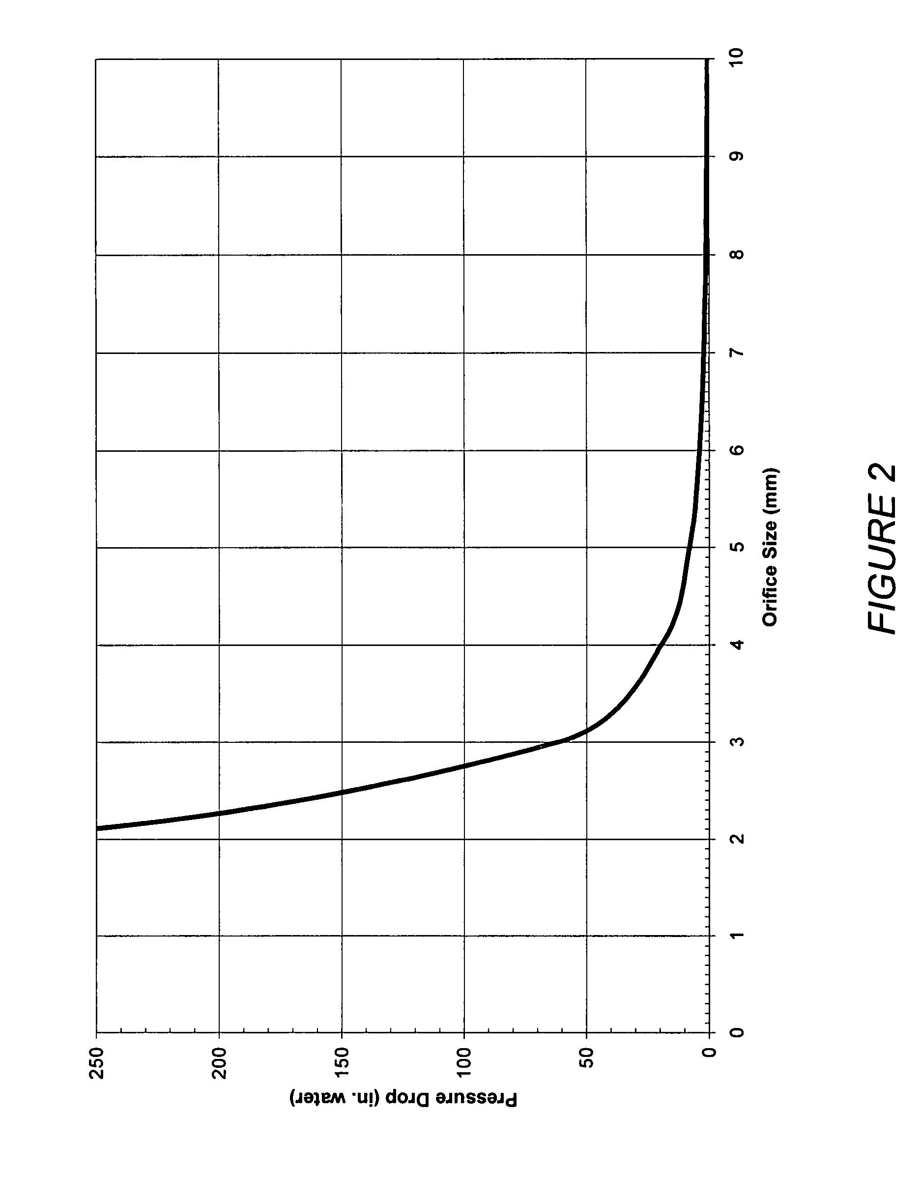 Resistive anti-obesity devices