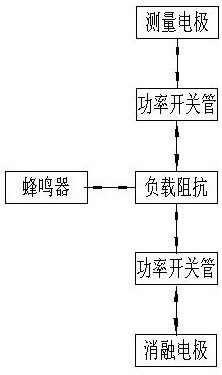 Regulating system of arrhythmia radio frequency catheter