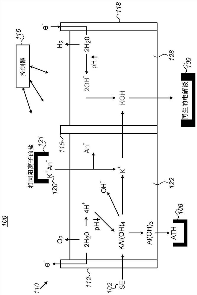 Alkaline electrolyte regeneration