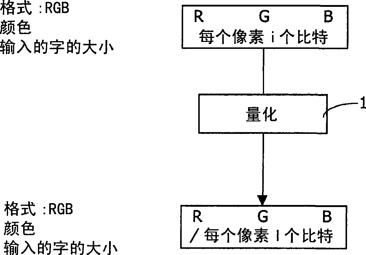 New compression format and apparatus using the new compression format for temporarily storing image data in a frame memory