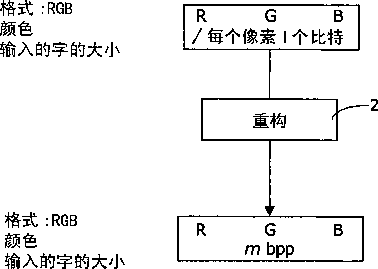 New compression format and apparatus using the new compression format for temporarily storing image data in a frame memory