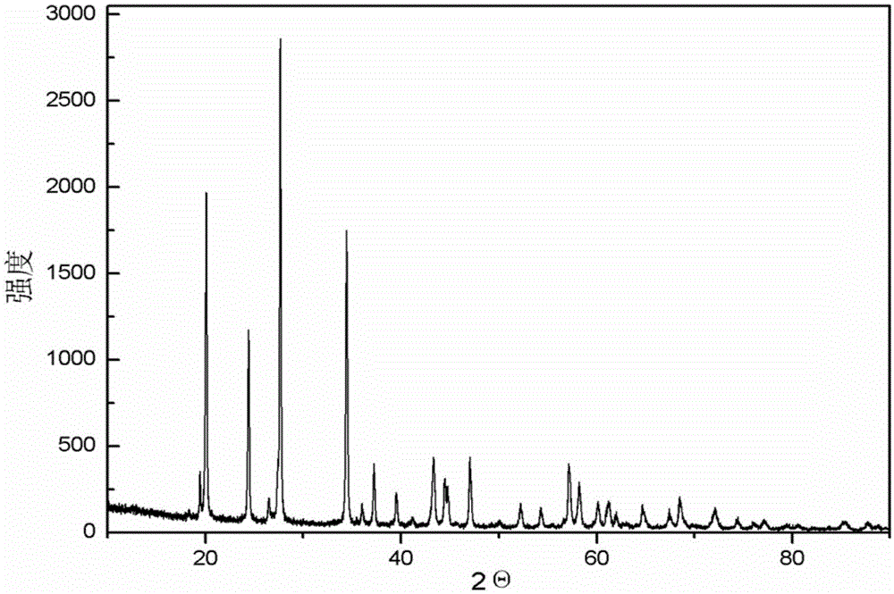 Preparation method of lithium titanium silicate anode material for lithium ion battery