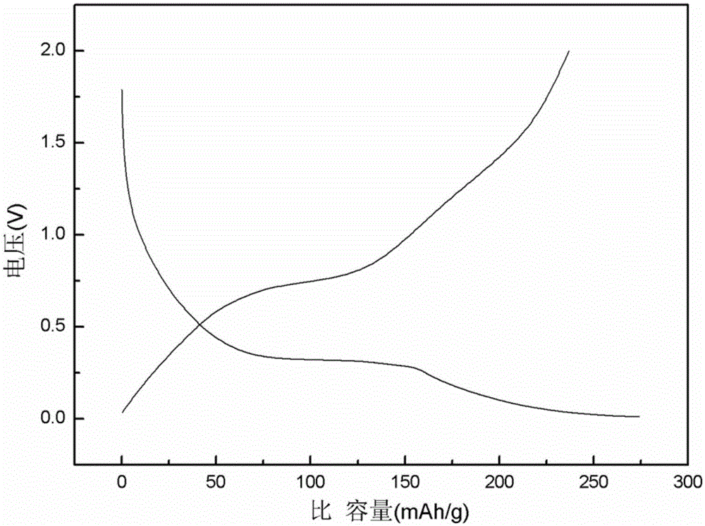 Preparation method of lithium titanium silicate anode material for lithium ion battery