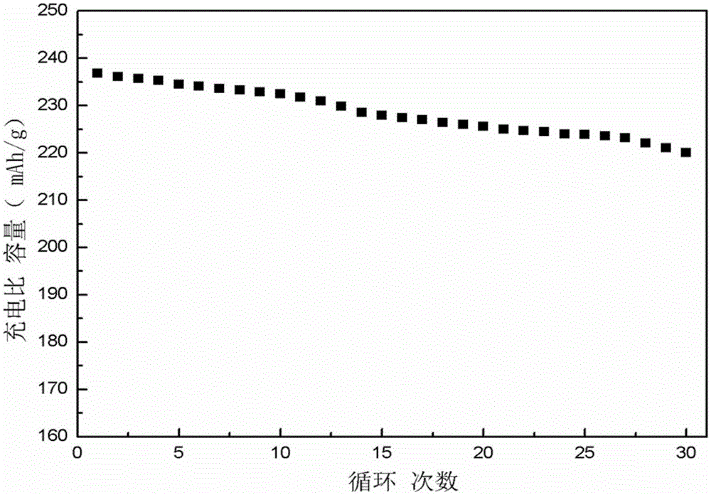 Preparation method of lithium titanium silicate anode material for lithium ion battery