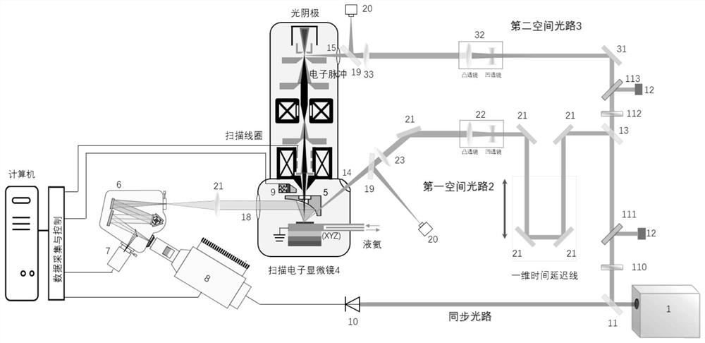 High-temporal-spatial-resolution multi-modal carrier dynamics measurement system and measurement method