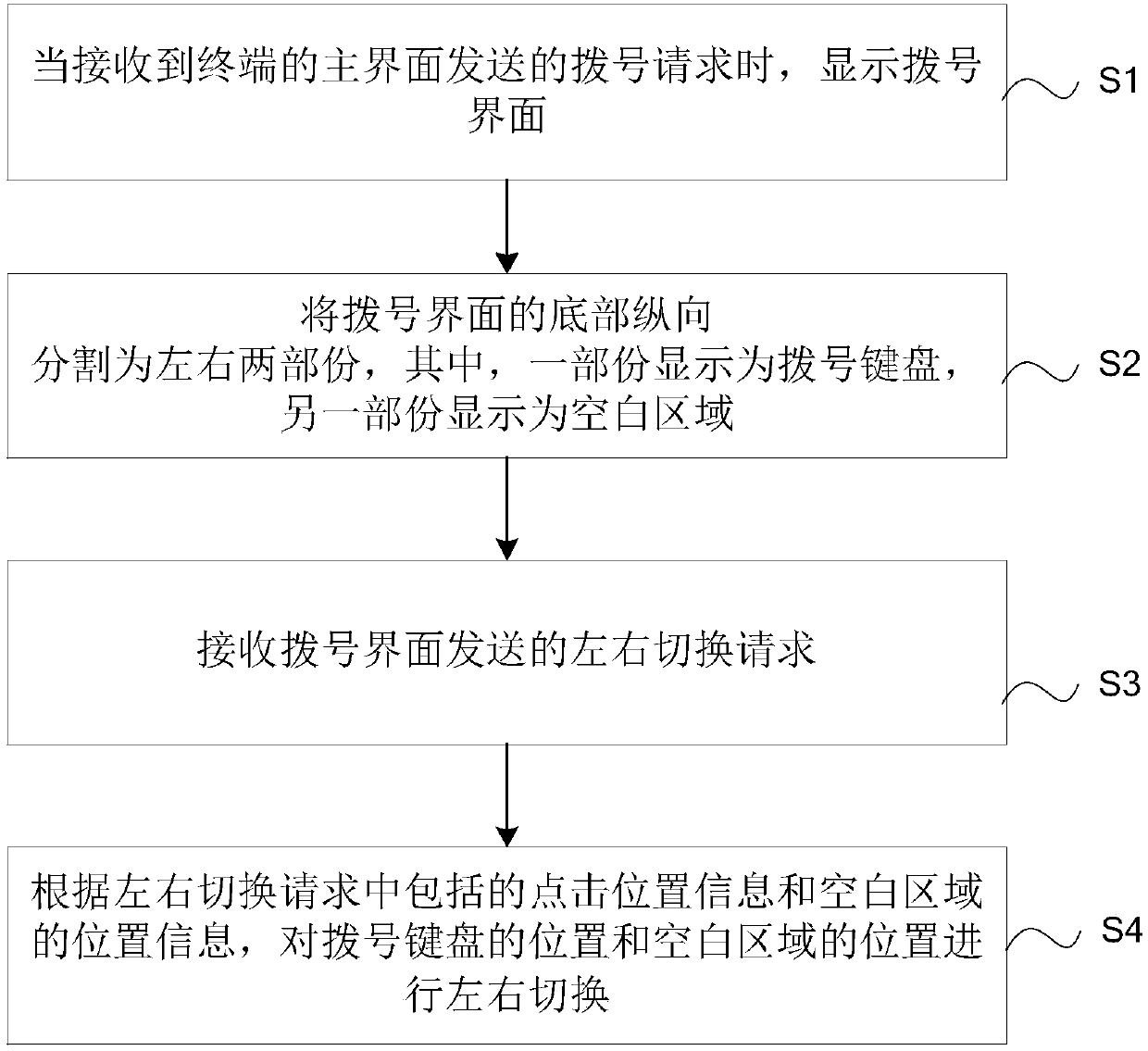 Left and right switching method and system of dialing keyboard