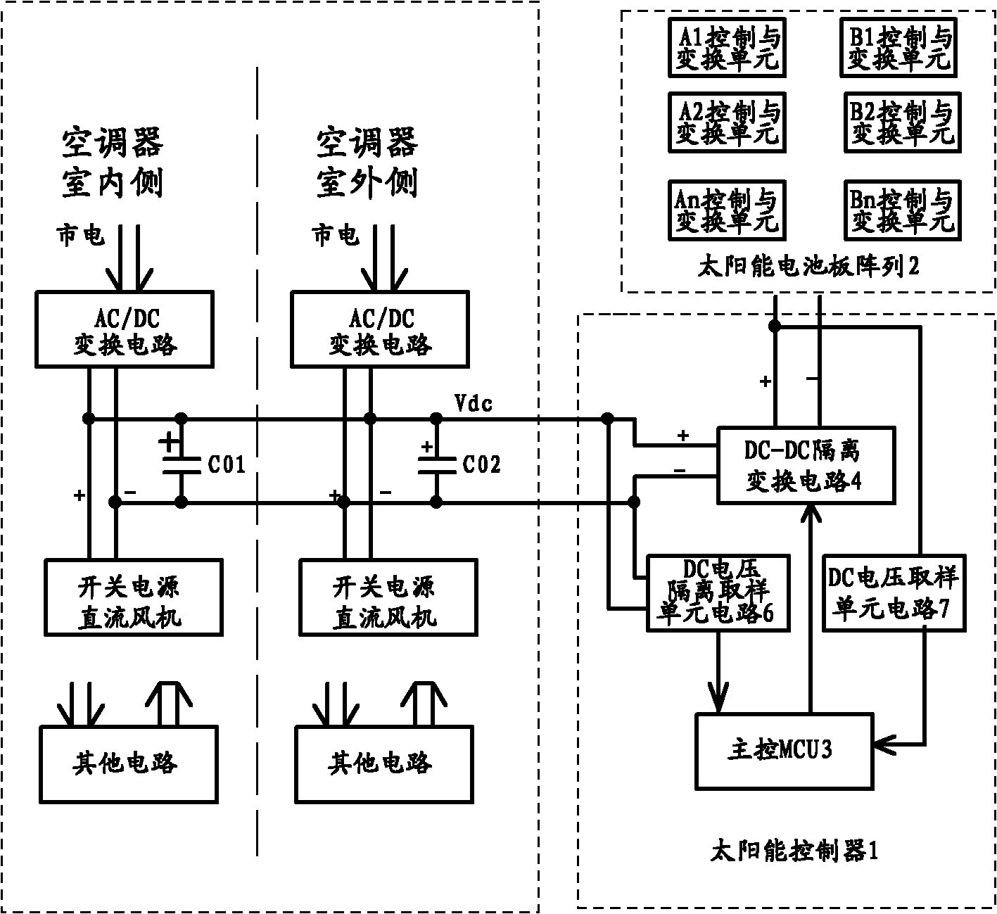 Solar control system capable of providing direct-current power supply and control method thereof