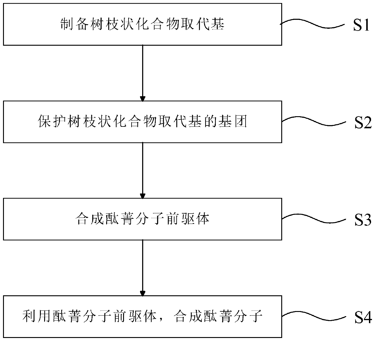 Green photoresist material, LCD panel and preparation method of green photoresist material