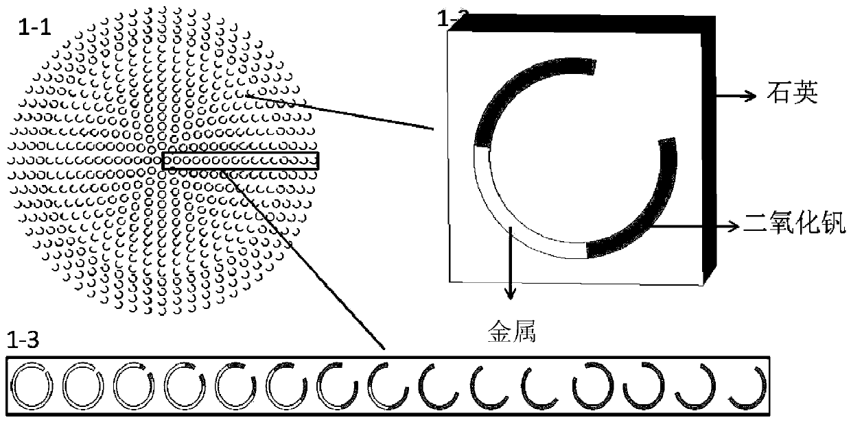 a vo-based  <sub>2</sub> dynamic terahertz metalens